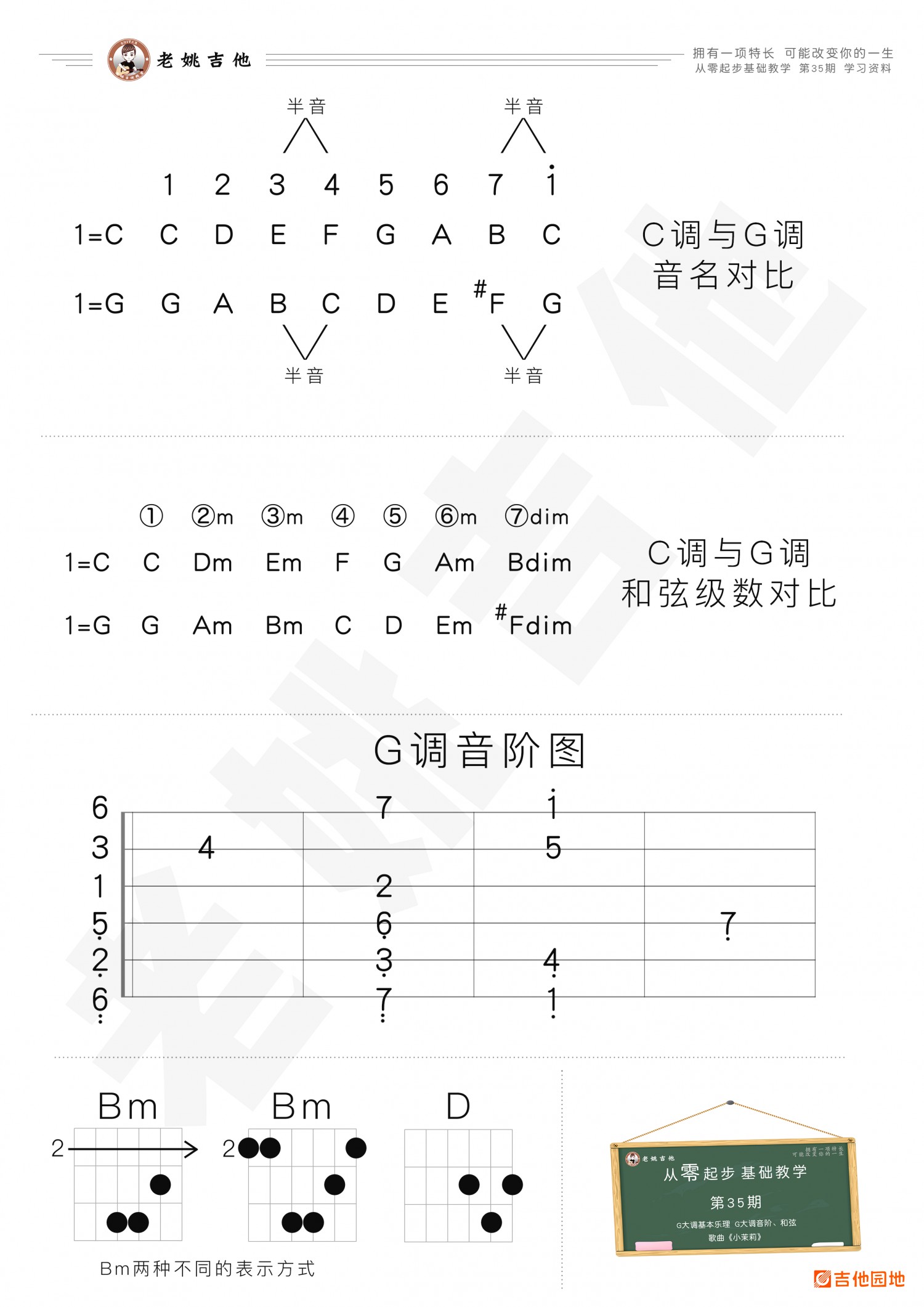 吉他园地小茉莉吉他谱(老姚吉他)-1