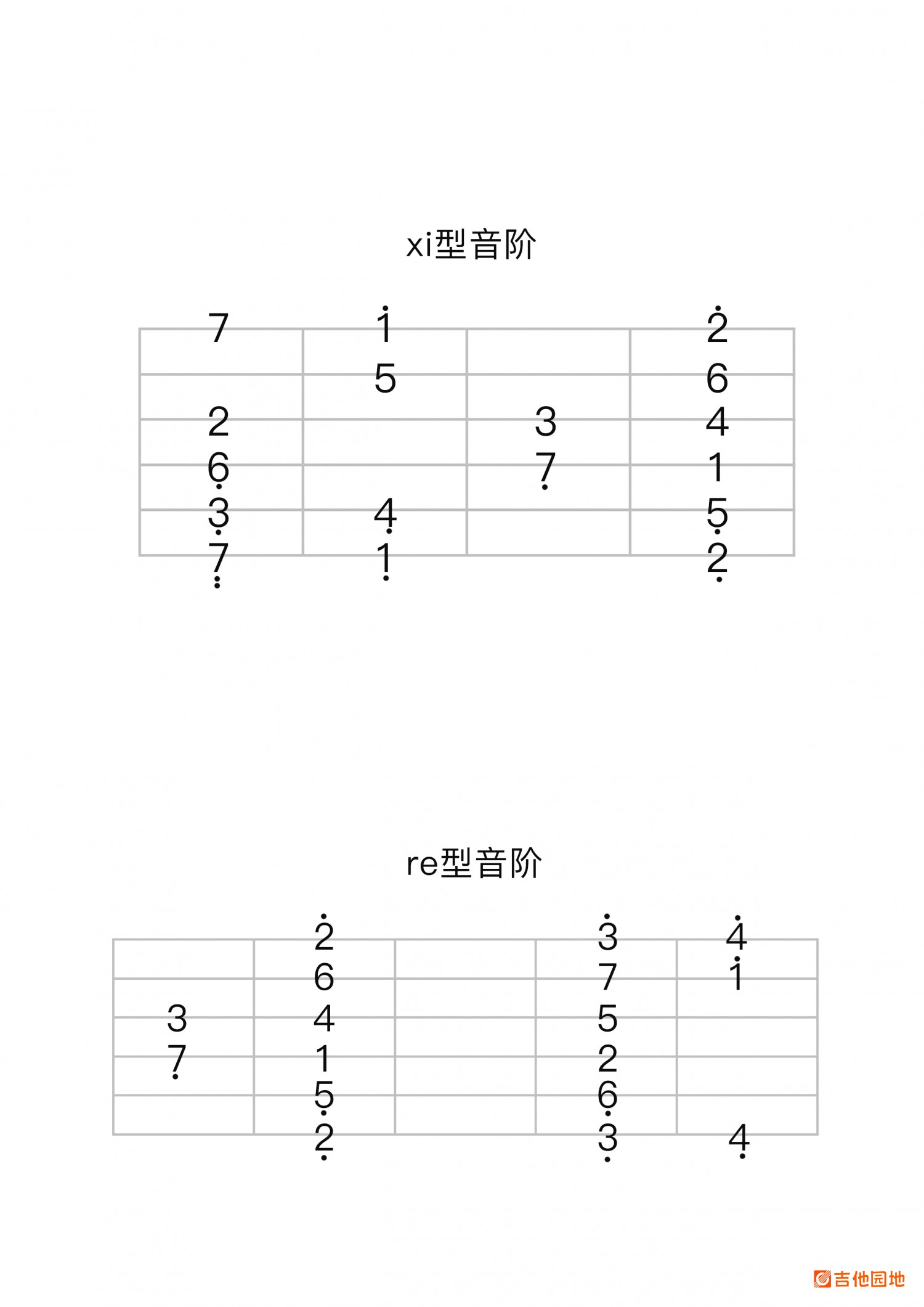 吉他园地菊花台吉他谱(老姚吉他)-3