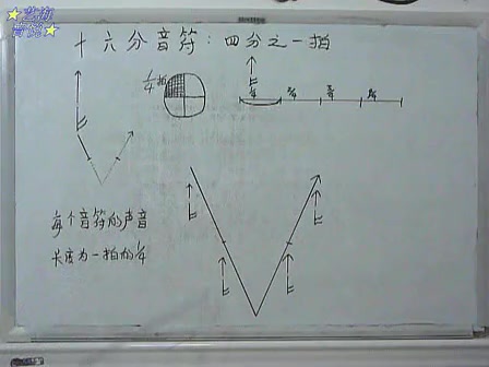 十六分音符讲解与组合练习