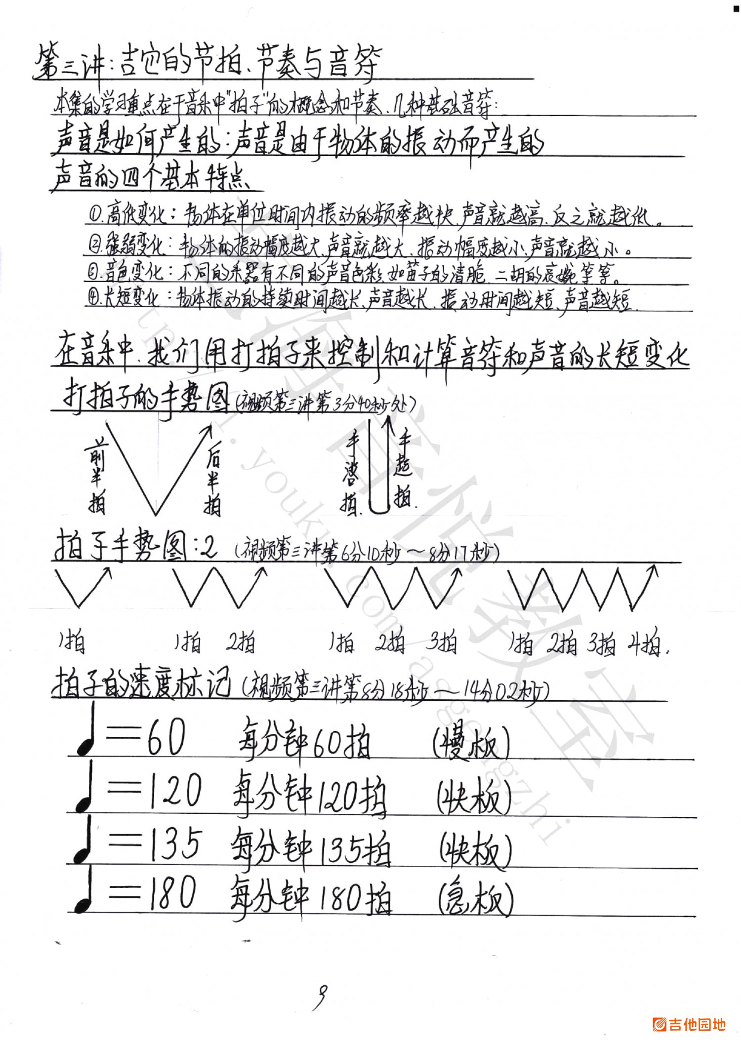 吉他园地吉他谱(耿志吉他)-1